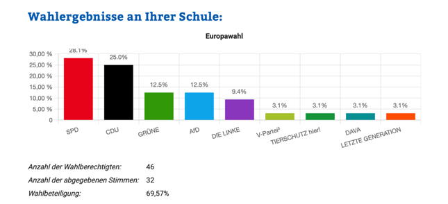 Juniorwahl 2024 der Schule am Meer Juniorwahl 2024 der Schule am Meer